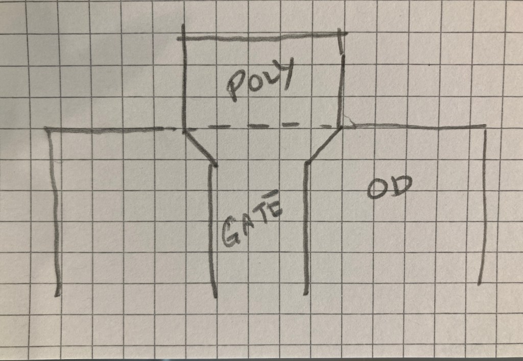 ICL 23.19 Bird’s Beak and IO&nbsp;ESD