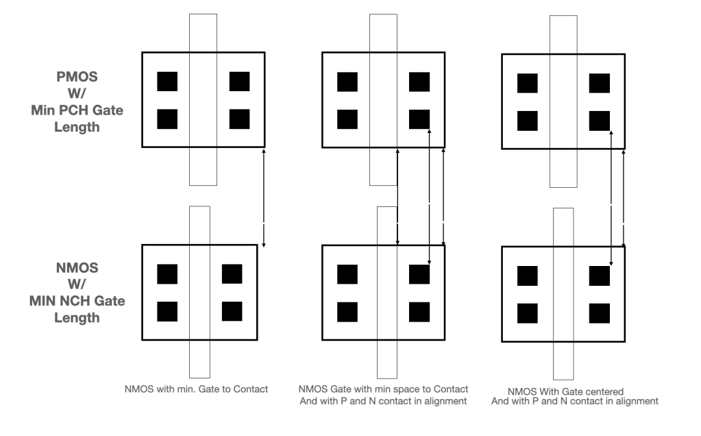 ICL 23.14 Low Tech Superset – P to N Contact&nbsp;Alignment