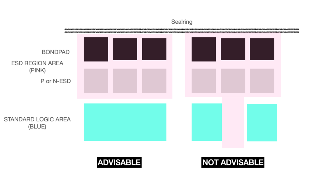 ICL 23.21 ESD&nbsp;REGIONS