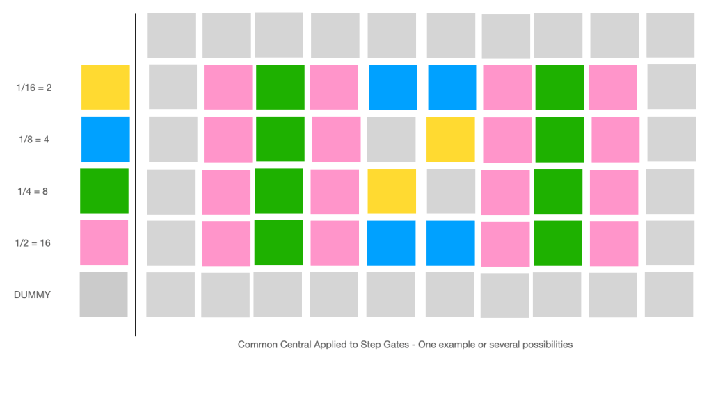 ICL 23.24 DAC&nbsp;concepts
