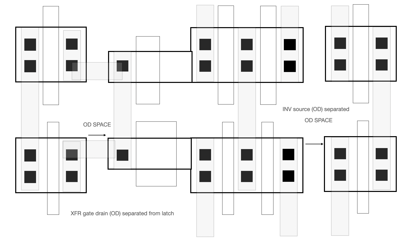 IC Layout – IC Layout tips and rants